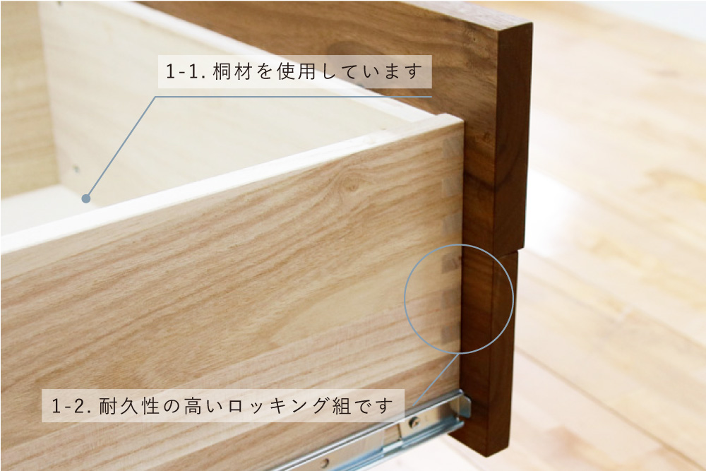 ボニーの詳細