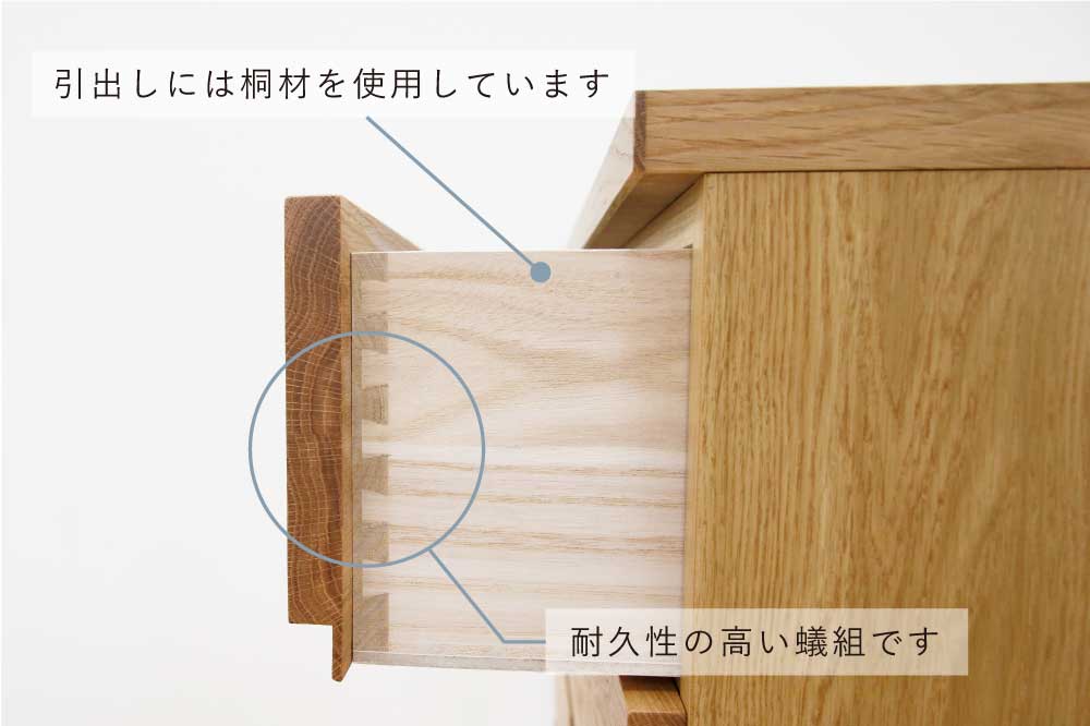 ミンクスの蟻組構造